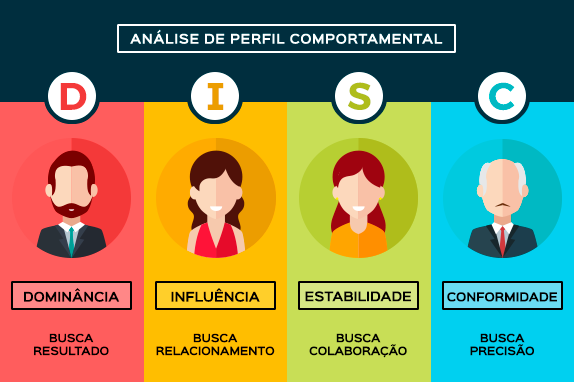 Comunicação Assertiva